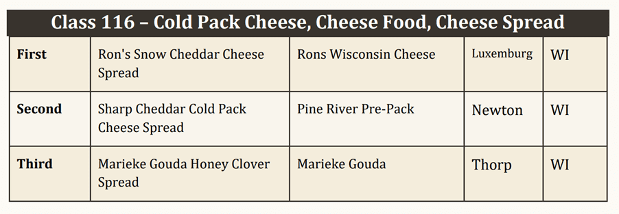 2025 World Dairy Expo Award